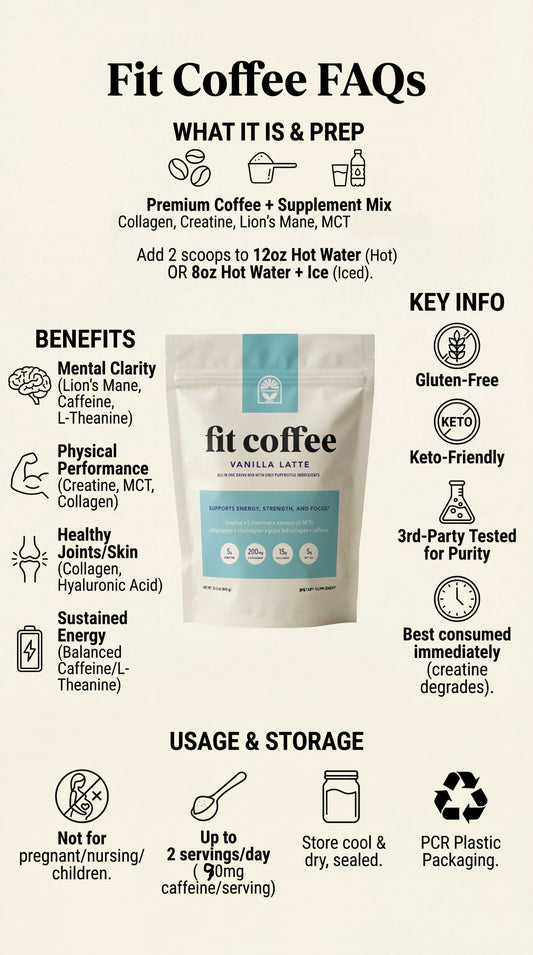 Fit Coffee packaging with product details on a white background