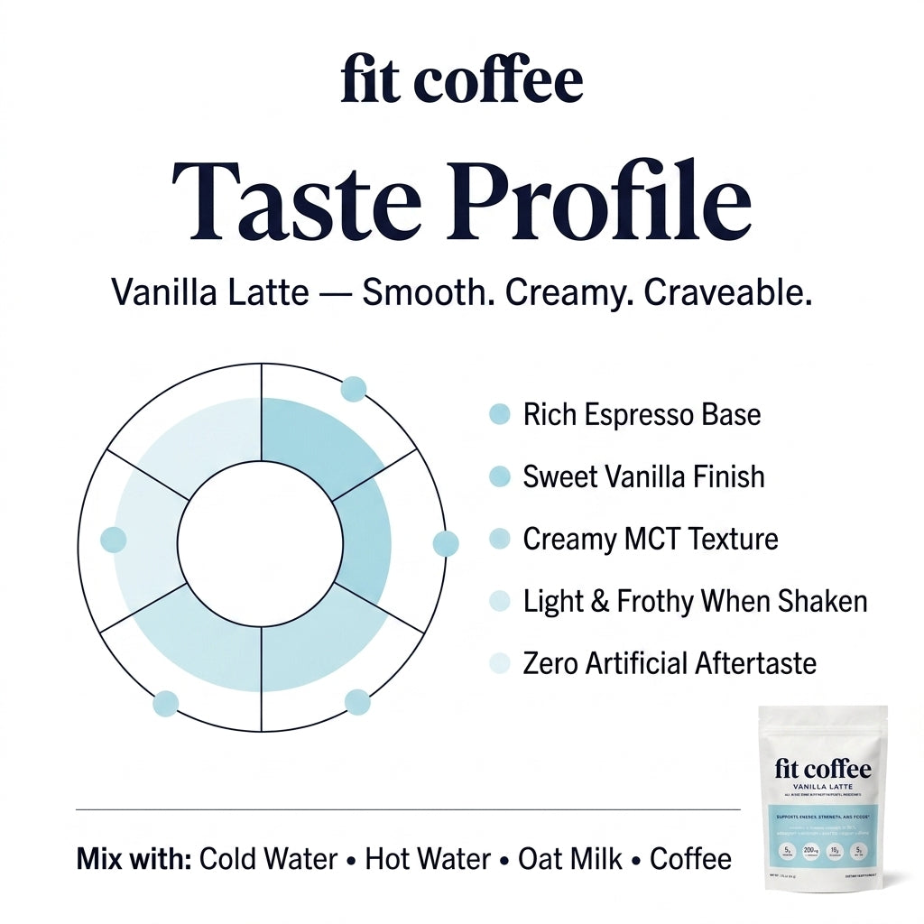 Fit Coffee Vanilla Latte Bundles