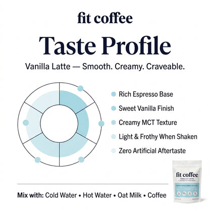 Fit Coffee Vanilla Latte Bundles