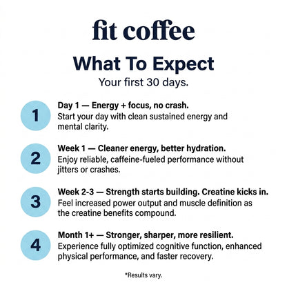 Fit Coffee Vanilla Latte Bundles